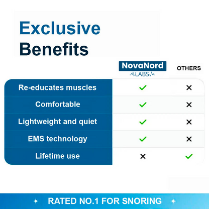 Z3 Pro™ - Professional Anti-Snoring Device