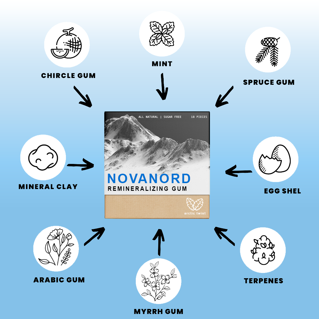 Novanord™️ - Remineralizing Gum