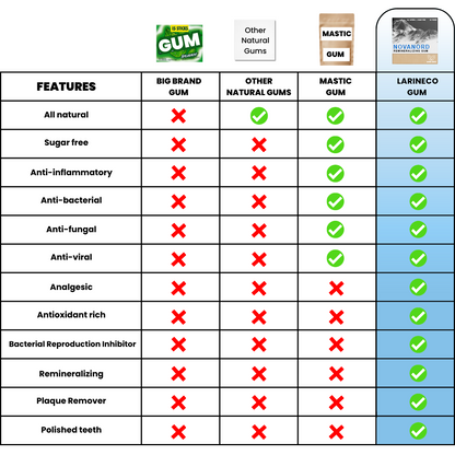 Novanord™️ - Remineralizing Gum